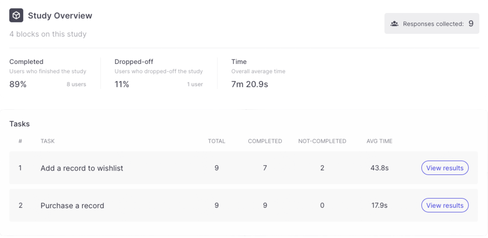 KORE App Useberry Results