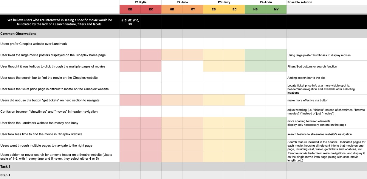 Rainbow spreadsheet for user test analysis
