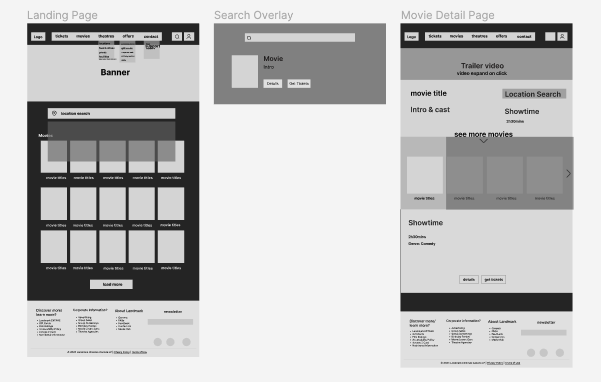 Low-fi wireframes based on solutions
