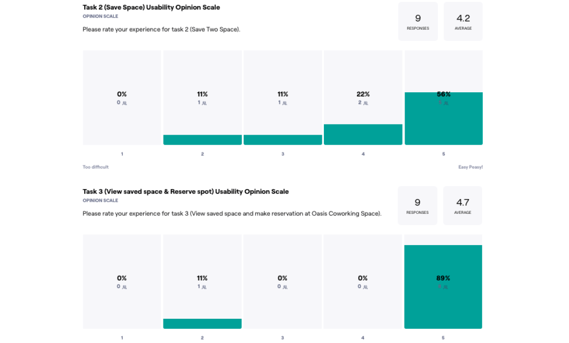 worKO usability test analysis