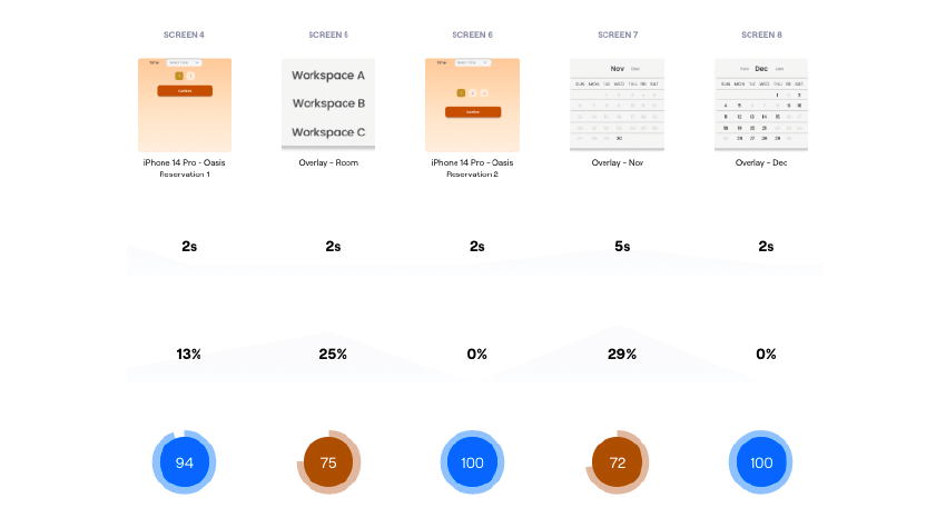 worKO usability test analysis